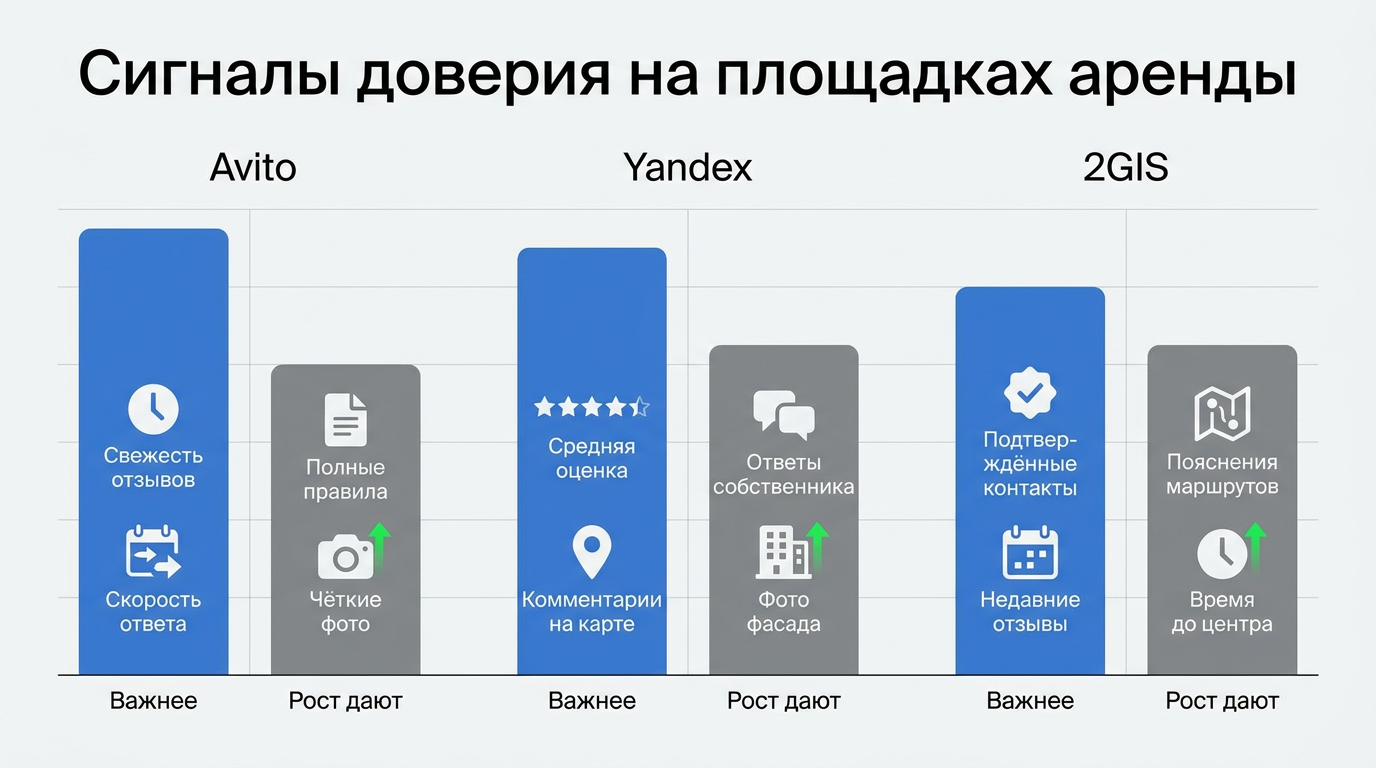 Где формируется доверие: площадки и карты
